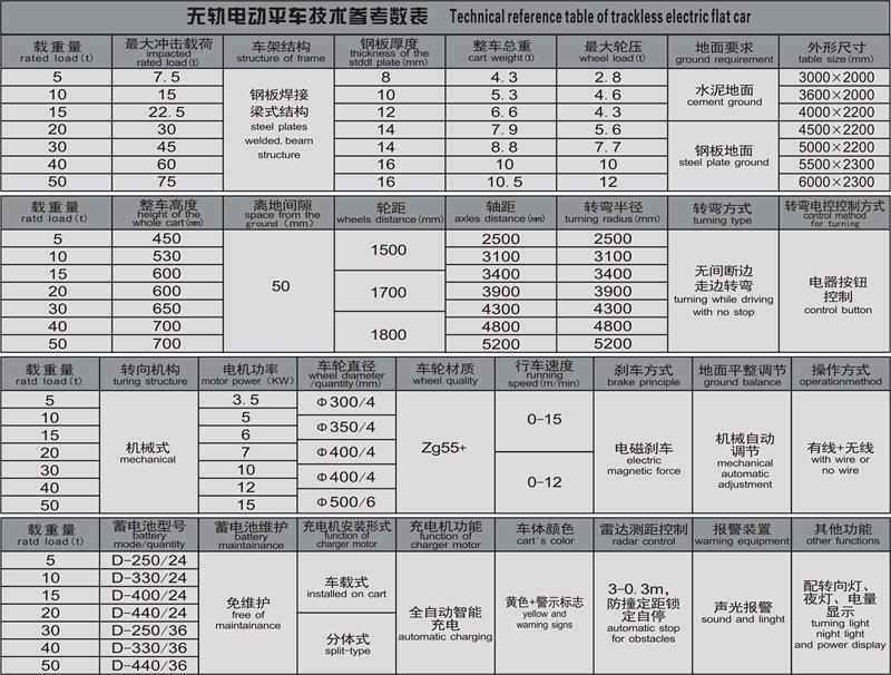 無(wú)軌車(chē)參數(shù)表.JPG